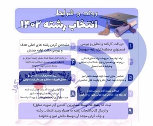آکادمی کنکور آرکا 2