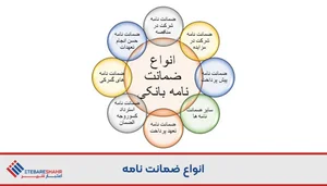 ضمانت نامه بانکی چیست و کاربرد‌های آن کدام‌اند؟ - اعتبار شهر