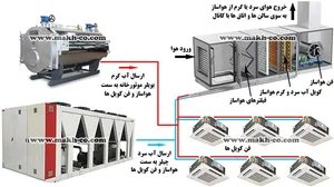 عاملیت نصب و تعمیر ایران رادیاتور
