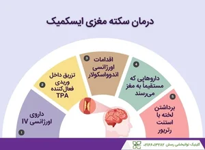 مرکز آموزشی و توانبخشی اتیسم مهان