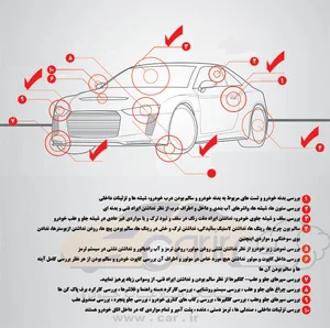 راهنمای خرید خودروی دست دوم - قسمت دوم