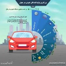 گروه خودرویی ( شریف ، جهانبخش ، نعامی )