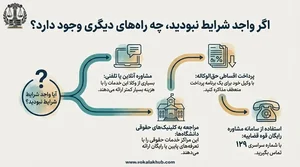 ساختمان وکلا - طبقه نخست - واحد ۵ - کارگزاری هوشمند