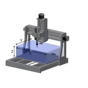 CNC