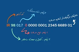 شماره شبا چیست؟ نحوه دریافت شماره شبا - رسید 24