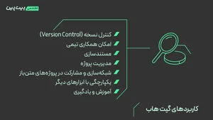 گیت هاب چیست؟ | نحوه ساخت پروژه در GitHub