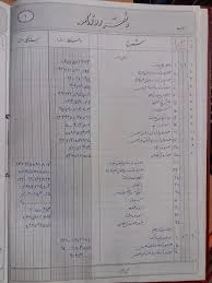 دفتر بازرگانی طیور طلایی