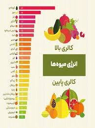کالری چیست و روزانه به چه مقدار کالری نیاز داریم؟