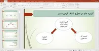آموزش پاورپوینت 2016-دوبله فارسی لیندا PowerPoint 2016 Essential ...