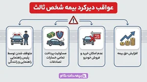 نمایندگی بیمه پاسارگاد مراغه کد 77700