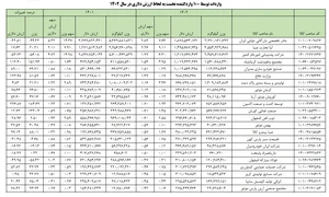 لوازم یدکی کوماتسو | معدن ماشین