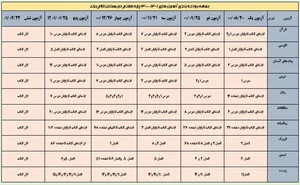 دبیرستان غیردولتی پسرانه کلام برتر (دوره اول)
