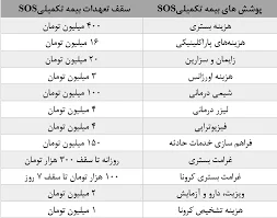 نمایندگی بیمه البرز شیراز کد 5662