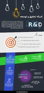 شبکه تحقیق و توسعه دانشمند