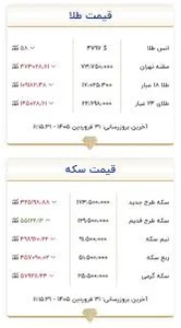 اعلام قیمت جدید طلا و سکه در روز دوشنبه‌، ۳۱ فروردین‌ماه ۱۴۰۵