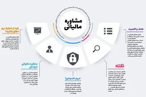 موسسه حسابداری تیام تراز آنزان 4