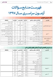 فهرست منابع کنکور سراسری 97 :: تدریس خصوصی ریاضیات و دروس تخصصی ...