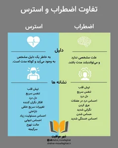 20 روش موثر برای کاهش استرس و اضطراب - شهر موفقیت