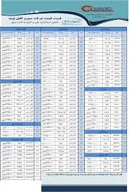 کالای برق نوید
