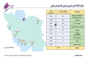 شرکت نفت بجنورد
