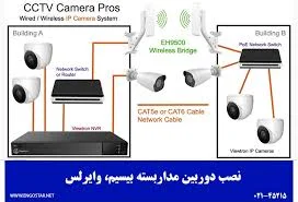 دوربین مدار بسته یوتاب