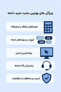 بهترین سایت خرید دامنه در 1404 (معرفی 4 سایت برتر)