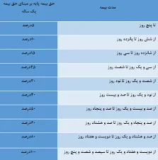 نمایندگی بیمه پاسارگاد سبزوار کد 62139