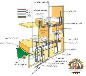 شرکت سازه های کیهانی