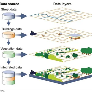 GIS (Geographic Information System)