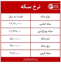 قیمت سکه امروز یکشنبه ۲۶ اردیبهشت‌ماه ۱۴۰۰ + جدول - ایمنا