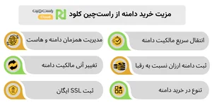 خرید دامنه مناسب برای برند