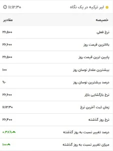 قیمت لیر