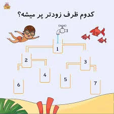 48 معمای تصویری با جواب برای کودکان - نورولند