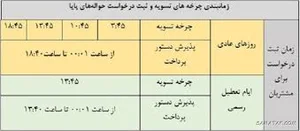 ساعات واریز پایا + جدول ساعات جدید انتقال وجه پایا ۱۴۰۴