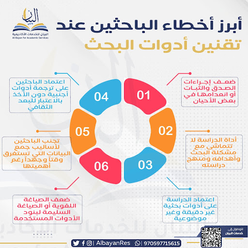 مؤسسة البيان للاستشارات الأكاديمية والبحثية