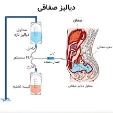 مجتمع پزشکی تخصصی پاسارگاد