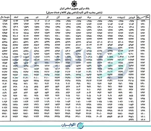 خسارت تأخیر تأدیه ۱۴۰۵: نحوه محاسبه و ماده ۵۲۲ | دادحساب