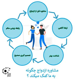 مشاور کودک و نوجوان