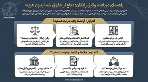 مرکز وکلای قوه قضائیه استان همدان