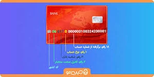شماره شبا چیست و نحوه استفاده از شبا چگونه است؟ - جیبی‌مو، پرداخت ...