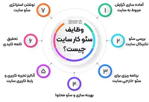 طراحی سایت سامانه فعال شده