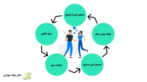 موسسه همسریابی الزهرا (س)
