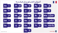 آموزش زبان فرانسوی