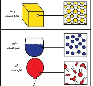شاره