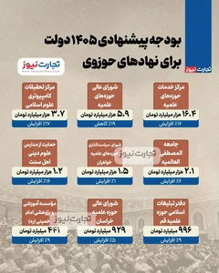 حسینیه خوئینی ها - صندوق قرض الحسنه - خیریه شهدای خوئین