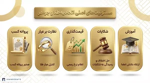 معرفی اتحادیه طلا و جواهر | قوانین عضویت و شکایت