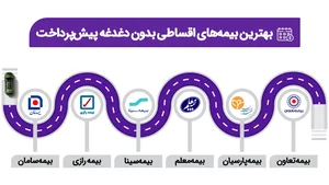 انتخاب بیمه شخص ثالث
