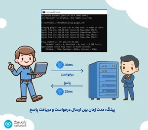 پینگ چیست و چه تاثیری بر سرعت اینترنت شما دارد؟