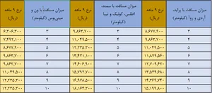 شركت حمل و نقل درون شهري و سرويس مدارس نويدمهرگان