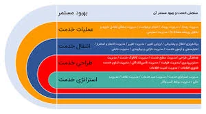 شرکت فناوری اطلاعات و ارتباطات داده آرمان کیش